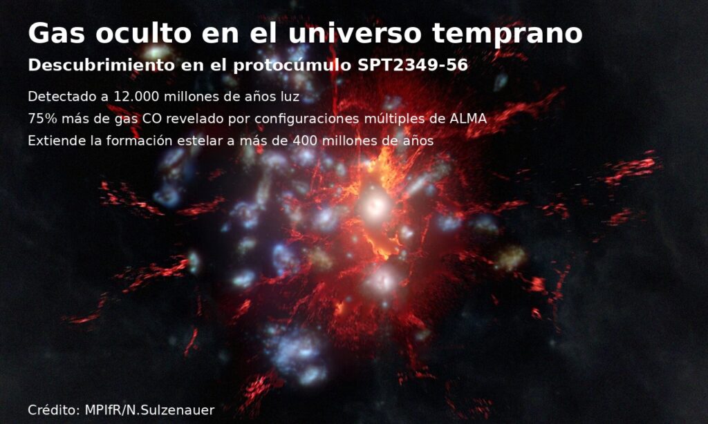 Un hallazgo inesperado en el universo temprano revela gas oculto que prolonga la formación estelar 